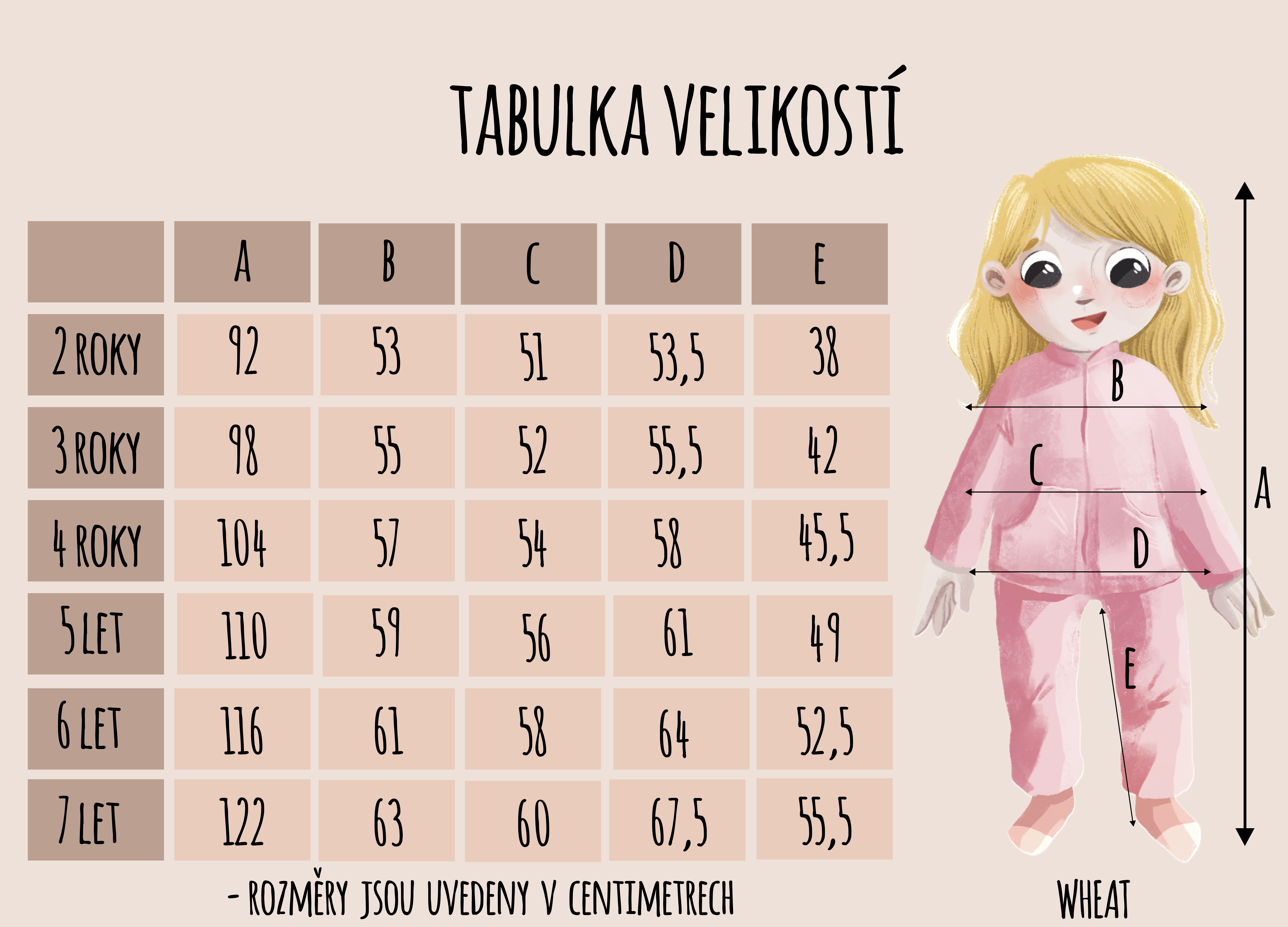 wheat tabulkaa_1
